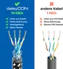 1m CAT7 Patchkabel Nylon (10 Gbit/s, S/FTP Schirmung, Produktbild-Vorschau 2