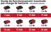 Décapeur thermique sans fil TE-HA 18 Li-Solo – 18 V – 2 Voir les images du produit 8