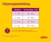 Josera JosiCat Sterilised Classic, Dospelý, Akékoľvek Náhľad obrázku produktu 5
