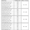 GU BTL PSK PROFILE 966/200 MZ OZ 1101-1350 weiß Produktbild-Vorschau 1