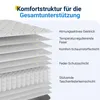 Avenco Taschenfederkernmatratze 160x200cm Komfortschaum Produktbild-Vorschau 4