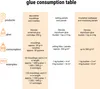 A table showing glue consumption for different products. Produktbild-Vorschau