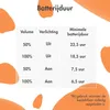 imoshion Draadloze Kinderkoptelefoon Dino - Productafbeelding-voorbeeld 3