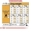 Royal Canin French Bulldog Adult, Adult, Schweinefleisch, 9 Produktbild-Vorschau 7