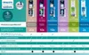 Philips Tete De Brosse Hx9024/10 4St Produktbild-Vorschau 7