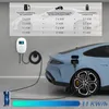 Puluomis Wallbox nabíjecí stanice 11kW nabíjecí kabel 7m Náhled obrázku produktu 9