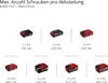 A grid of battery packs with their specifications. Produktbild-Vorschau