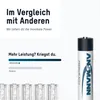 ANSMANN Akku AAA, 4 Stück, 1050 mAh 1,2V NiMH Produktbild-Vorschau 6