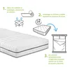 ergonomická sedmizónová matrace ze studené pěny, 90 x 200 Náhled obrázku produktu 12