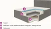Boxspringbett Nero mit 2 Bettkästen, 200x200, Farbe: Produktbild-Vorschau 6