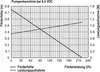 A graph showing pump performance characteristics at 6.4 VDC, with axes for head (m) and flow rate (l/h), and a curve for power consumption (W). Produktbild-Vorschau