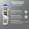 Diagram showing the layers and function of a water filter. Produktbild-Vorschau