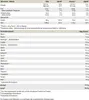 Soja Protein Isolat - 750g : Natural I Pulver I Soy I Produktbild-Vorschau 2