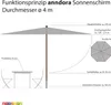 anndora Sonnenschirm Gartenschirm Marktschirm 4m rund Produktbild-Vorschau 5