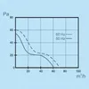 A graph showing fan performance curves. Produktbild-Vorschau