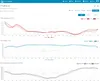 SENCOR SWS 16600 WiFi SH Meteostanice Náhled obrázku produktu 54