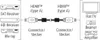 Diagram showing how to connect various audio-visual devices using HDMI cables. Anteprima dell’immagine prodotto