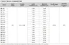 Akumulator żelowy 12V/14Ah do pojazdów elektrycznych dla Náhled obrázku produktu 2