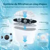 pack de 6 filtres à eau, remplacement de Brita® Maxtra+® Voir les images du produit 3