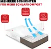 Wodoodporny ochraniacz na materac EVE Textile Podgląd zdjęcia produktu 7