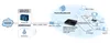 ZyXEL VMG1312-B30A VDSL2 Wireless modem Produktbild-Vorschau 3