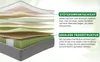 Matratze 140x200x25cm 7 Zonen Taschenfederkernmatratze, Produktbild-Vorschau 6
