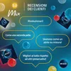 My.Size Mix Preservativi misura 3, 53 mm, confezione Anteprima dell’immagine prodotto 7