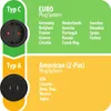 Brennenstuhl Adapter Wtyczki Prądowej Typ C (Europlug) Na Podgląd zdjęcia produktu 8
