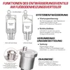 Diagrams and text explaining the functions of a drain valve for underfloor heating distributors. Produktbild-Vorschau