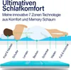 A diagram illustrating the 7 zones of a mattress topper with a person lying on it. Produktbild-Vorschau