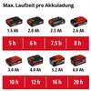 Einhell Akku-Drucksprühgerät GE-WS 18/75 Li-mit Akku 2.5 Produktbild-Vorschau 10