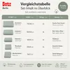 Betz Berlin Handtuch-Set 12-teilig – 100% Baumwolle – ®  - Produktbild-Vorschau 8