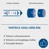 Diagrams and text explaining the benefits of an axial fan. Podgląd zdjęcia produktu