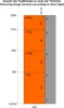 Diagram showing how to choose the number of hinges based on door height and weight. Produktbild-Vorschau