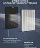 Comparison of two types of air filters, an activated carbon filter and a HEPA filter, with text explaining their functions. Produktbild-Vorschau