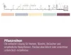 Gardena 13501-20 Tropfbewässerungssystem (13501-20) Produktbild-Vorschau 11