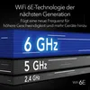A graphic illustrating WiFi frequency bands. Anteprima dell’immagine prodotto