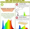 Comparison of different types of grow lights, highlighting their features and benefits. Náhľad obrázku produktu