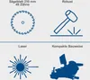 A collage of four icons representing features of a saw: a saw blade, a hammer, a laser beam, and a compact machine. Produktbild-Vorschau