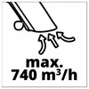 EINHELL PROFESSIONAL Akku-Laubbläser VENTURRO 36/240, Solo Produktbild-Vorschau 20