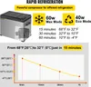 A graphic illustrating the rapid refrigeration capabilities of a portable cooler, showing its cooling performance over time. Produktbild-Vorschau