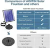 Solárna fontána 65 W s integrovanou batériou 1500 mAh - Náhľad obrázku produktu 4