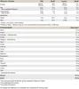 Vegan Protein - 750g : Chocolate I Pulver I pflanzliches Produktbild-Vorschau 2
