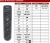 Ersatz Fernbedienung Bose AV35 Control Console Produktbild-Vorschau 2
