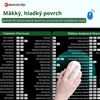 Podložka pod myš Excel Shortcuts 80 cm - Veľká protišmyková Náhľad obrázku produktu 8