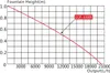 SunSun COP-10000 Fontanna pływająca 20000l/h, 90W, kolumna Podgląd zdjęcia produktu 4