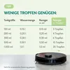 Raumpfleger Universal Sonnige Orange 750ml Produktbild-Vorschau 5