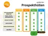 perfect line 100 Prospekthüllen A4 Typ L seitlich offen PP Produktbild-Vorschau 6
