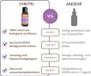 PHINTIN Bio Lavendelöl 30ml 100% naturrein | Ätherisches Öl Produktbild-Vorschau 8