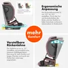 Collage of marketing images and text describing the features of a car seat. Náhled obrázku produktu